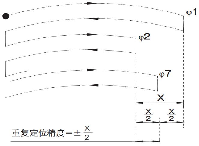 行星減速機(jī) 精密計(jì)算公式